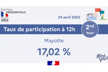 Un taux de participation en légère hausse à Mayotte par rapport à 2017