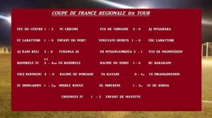Les résultats du 1er tour de coupe de France régionale