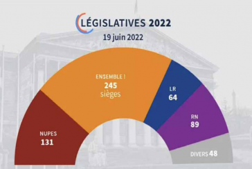 Élections législatives 2022 : pas de majorité absolue pour le Président qui va devoir faire de la politique autrement