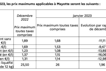 Diminution des prix des produits pétroliers à Mayotte en raison de la baisse des cours du pétrole