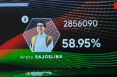 Andry Rajoelina est réélu avec 58,95% des voix à la tête de Madagascar