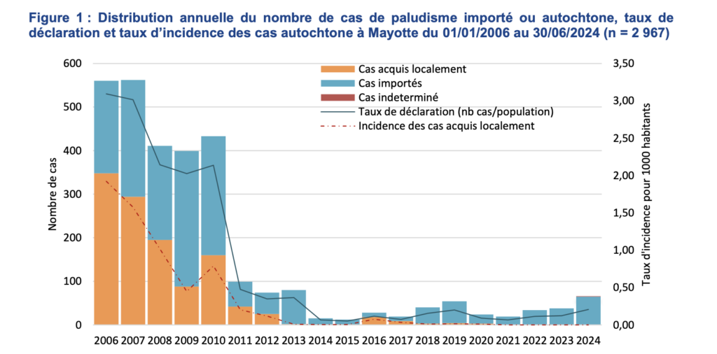 Capture décran 2024 08 06 à 11.42.11