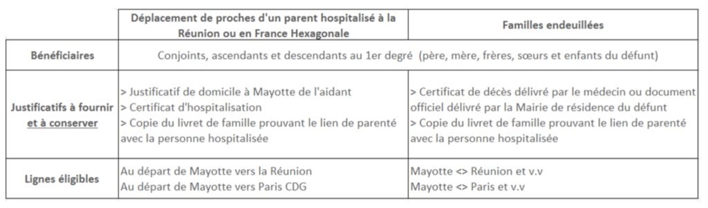 Capture décran 2024 11 01 à 06.29.22