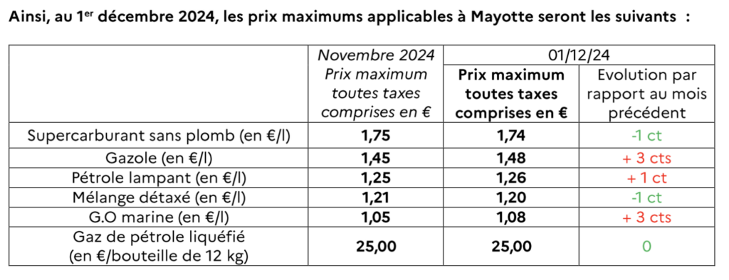 Capture décran 2024 11 30 à 18.29.47