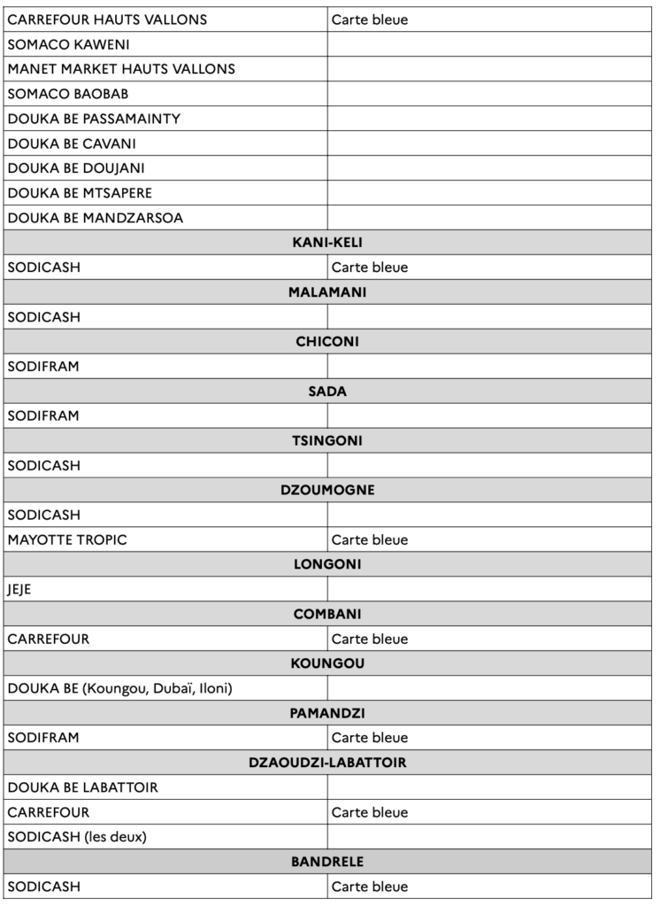 Capture décran 2024 12 26 à 02.32.24