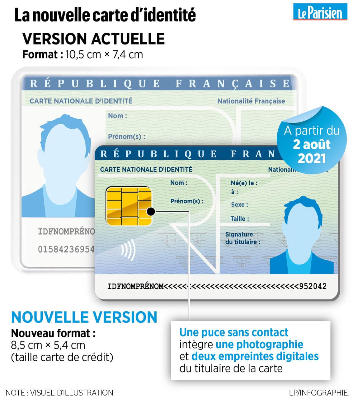Enfin une nouvelle carte d’identité en 2021