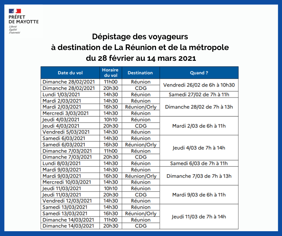 Les dates et horaires de dépistage pour les vols jusqu’au 14 mars