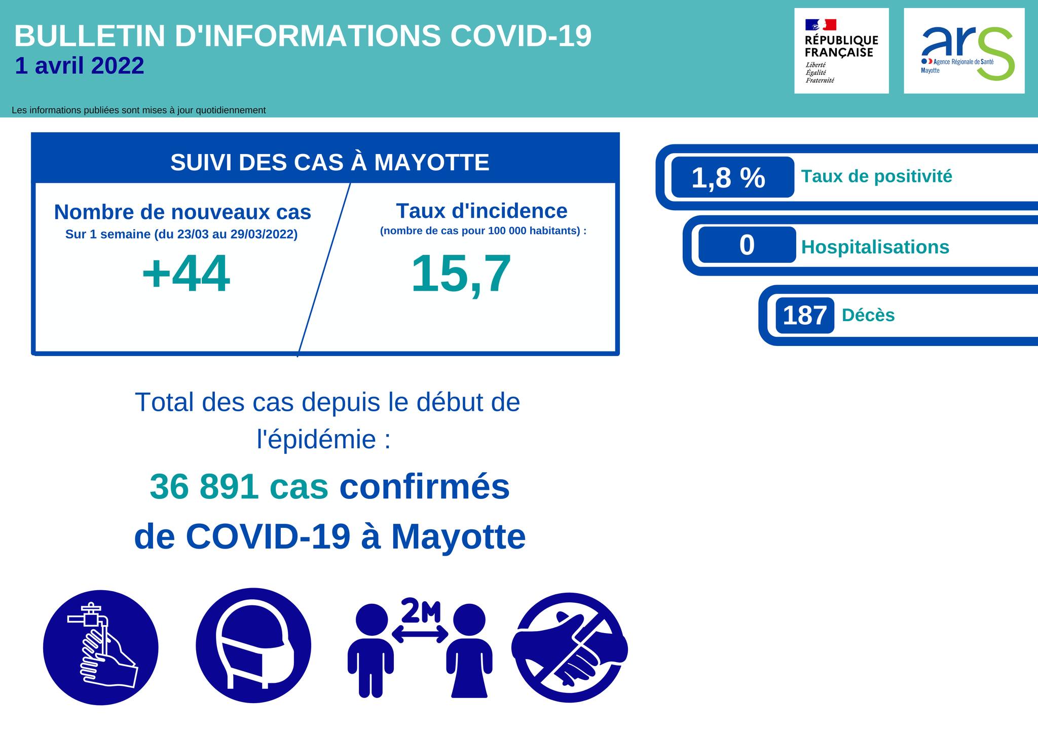 Une épidémie de covid plus discrète mais toujours là