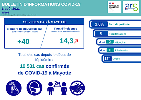 La situation se complique vraiment !
