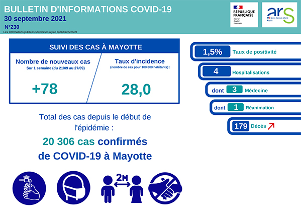 La situation de la covid s’améliore encore