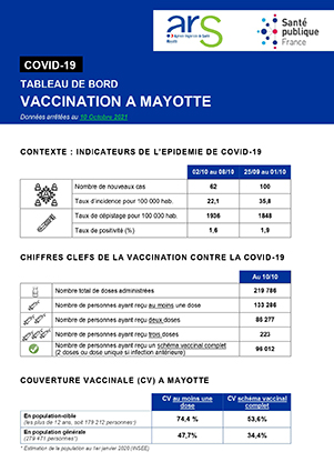 La campagne de vaccinations s’intensifie encore