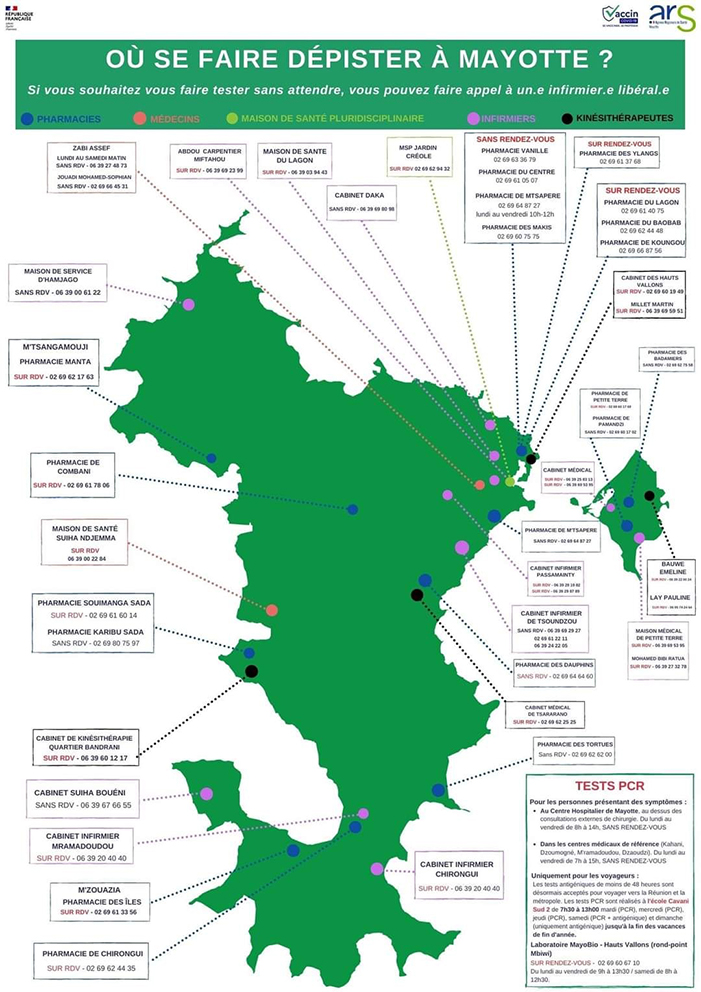 Informations aux voyageurs en matière de dépistages covid