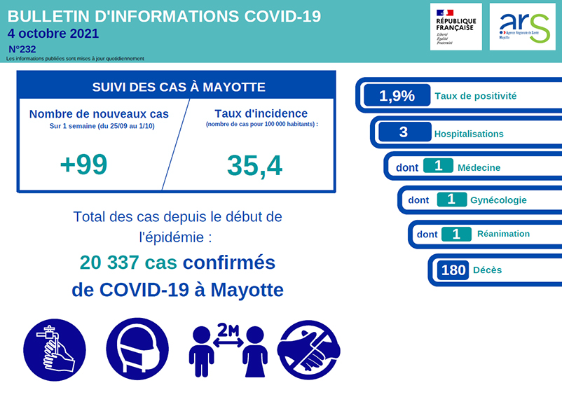 Un rebond sensible de la covid