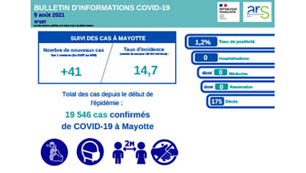 Cela ne s’arrange pas mais ce n’est pas désastreux quoi que…