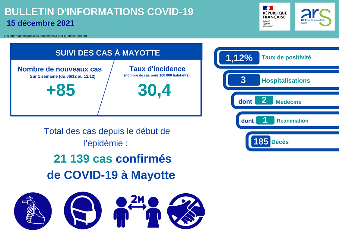 Une situation de la covid plutôt stable