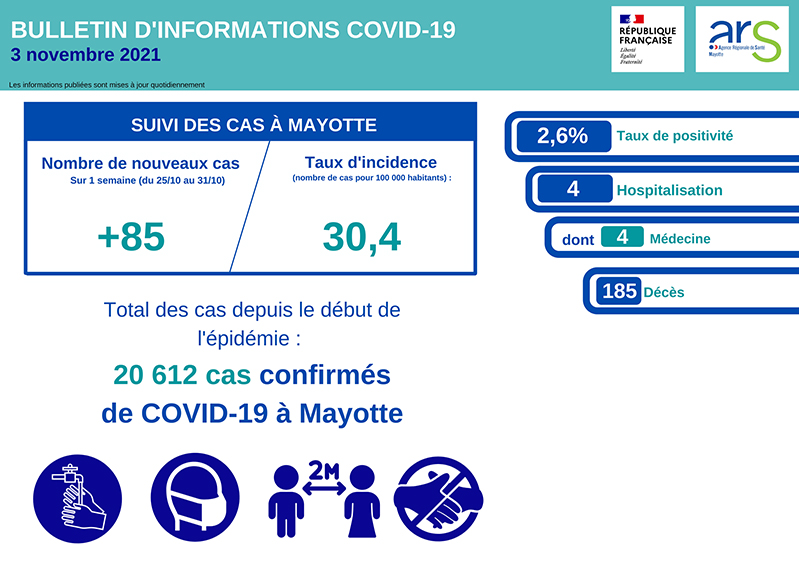 Le nombre de cas de covid repart à la hausse