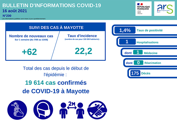 Une très mauvaise tendance qui se confirme encore