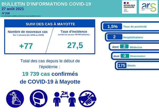 La Covid progresse encore sur le département
