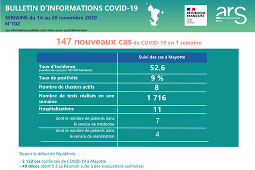 La Covid semble vouloir ralentir mais attention…