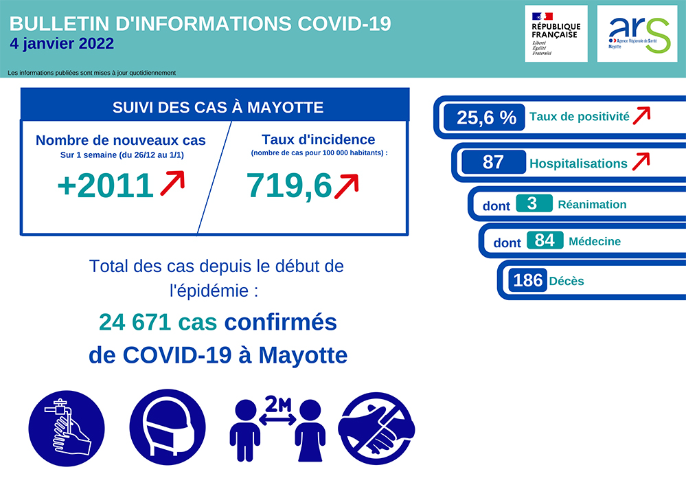La situation sanitaire devient véritablement alarmante