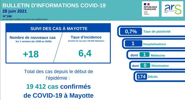 Des chiffres qui restent stables et encourageants