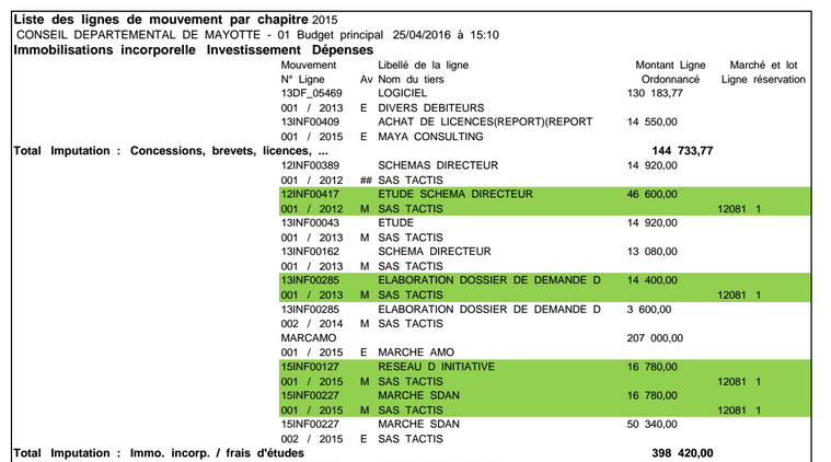 Une multitude de défauts de procédures au Conseil départemental