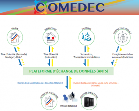 La mairie de Mamoudzou simplifie les démarches administratives de ses usagers grâce au dispositif COMEDEC