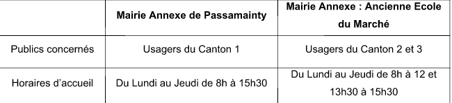 Ouvertures des inscriptions scolaires à Mamoudzou