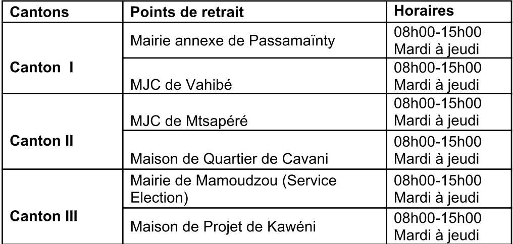 Mise à disposition des cartes électorales de Mamoudzou