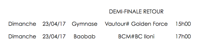 Basket féminin : le premier tour des Play off remporté par BCM et Golden Force