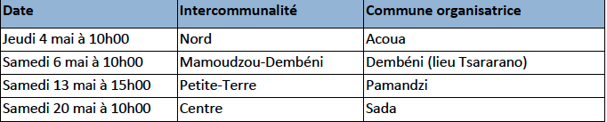 Lancement du championnat des Courses de pneus !