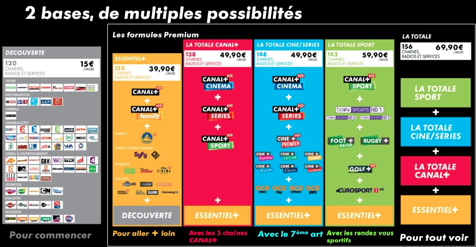 Canal + annonce de nouvelles offres sur Mayotte !