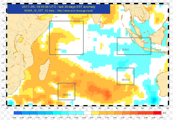 Prévisions saisonnières de Juillet, Août et Septembre