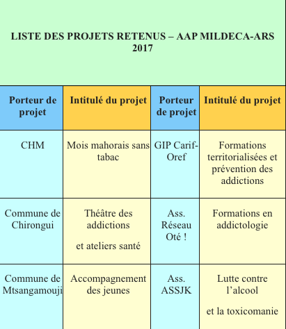51 projets financés dans le cadre de l’appel à projet pour la lutte contre les drogues et les conduites addictives