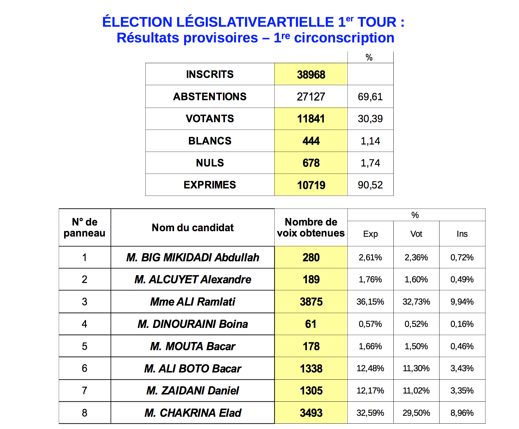 Ramlati Ali vs Elad Chakrina, Acte II