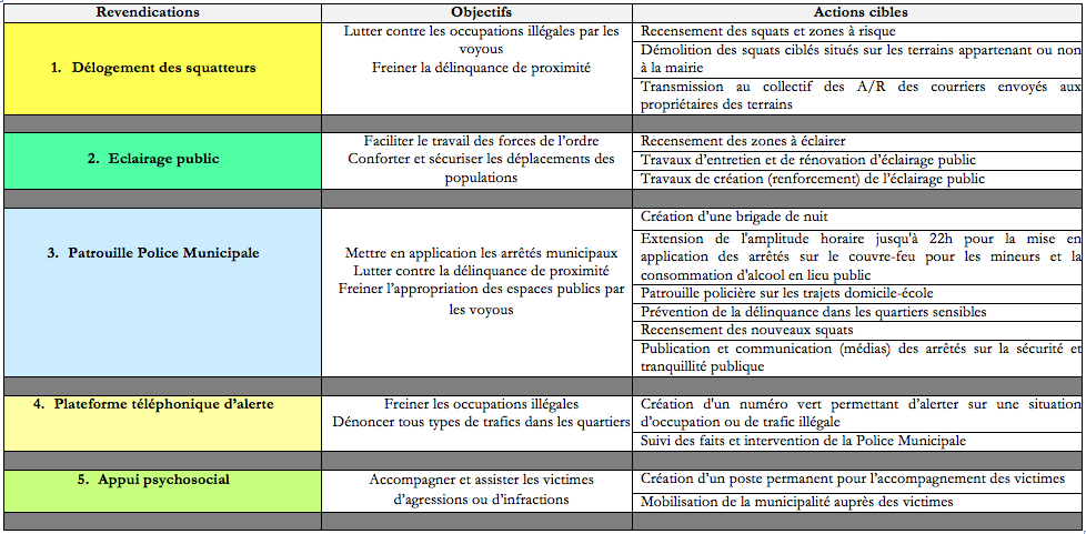 Le Collectif « Mamoudzou en Sécurité » expose ses revendications au Maire de Mamoudzou