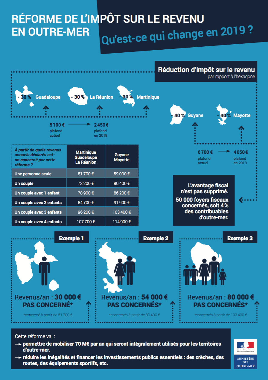 Annick Girardin s’exprime sur la réforme de l’impôt sur le revenu