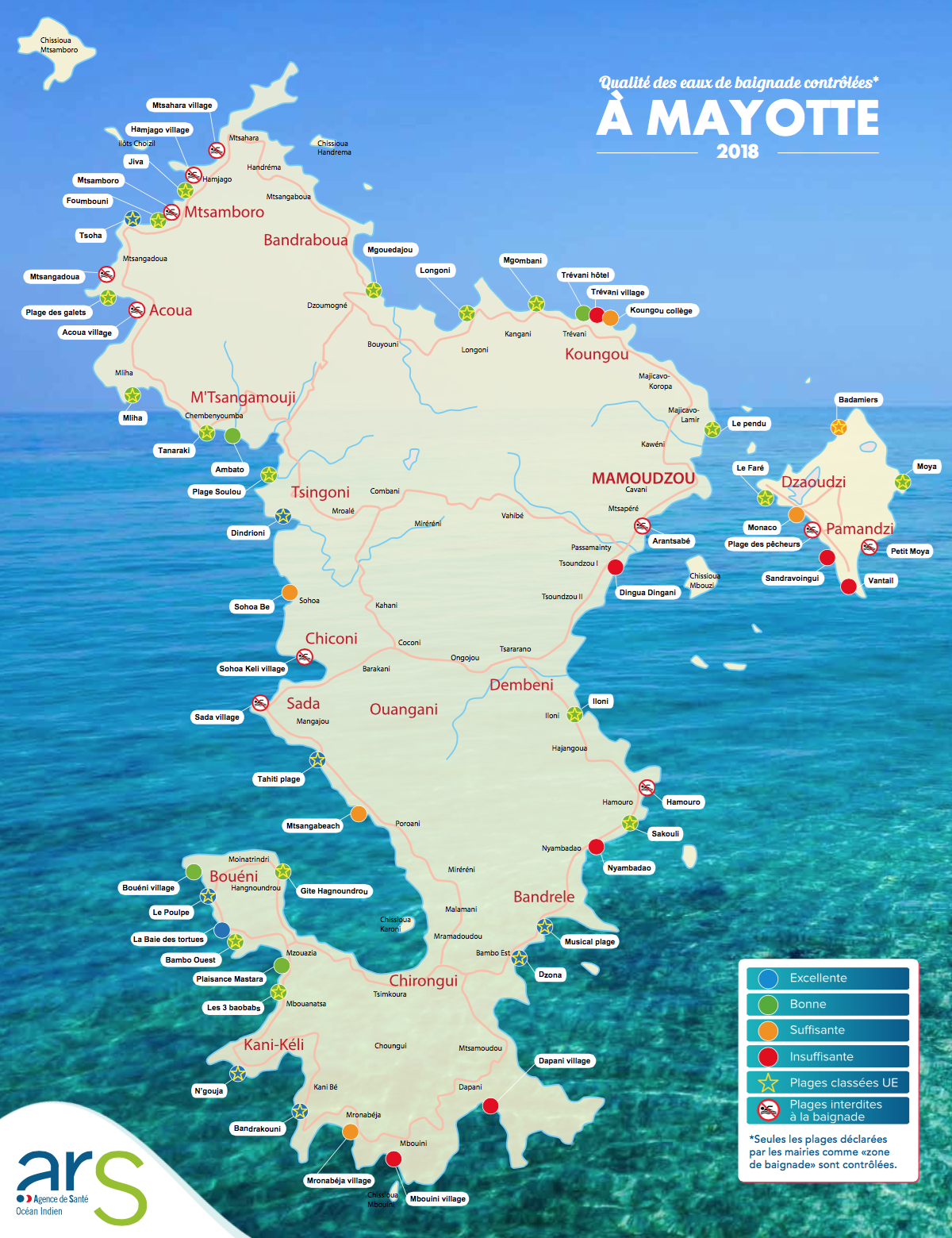 Publication du bilan 2018 de la qualité des eaux de baignade contrôlées à Mayotte
