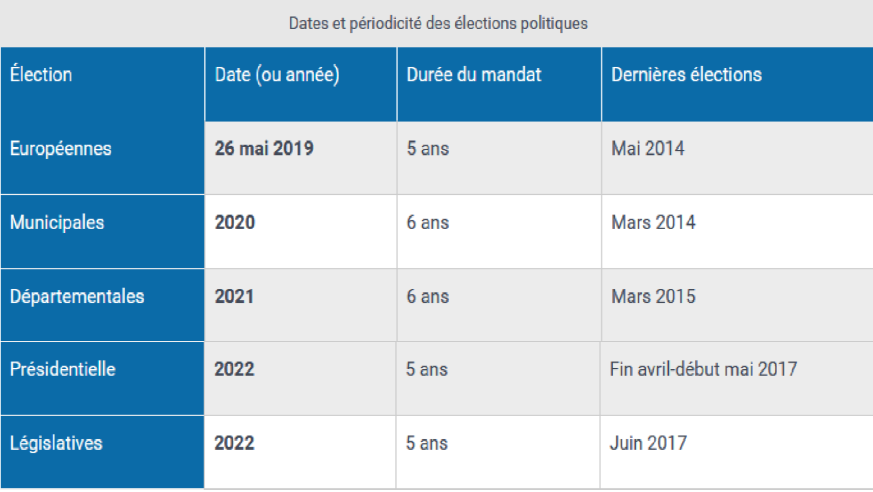 Les inscriptions sur le répertoire électoral unique sont ouvertes