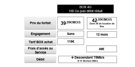 La Box 4G lancée dès demain à Mayotte