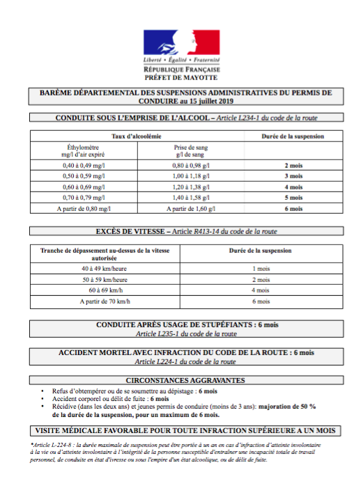 Depuis le 15 juillet, les infractions routières punies plus sévèrement