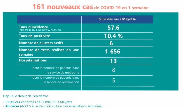 Deux nouveaux décès de personnes âgées à déplorer sur le département
