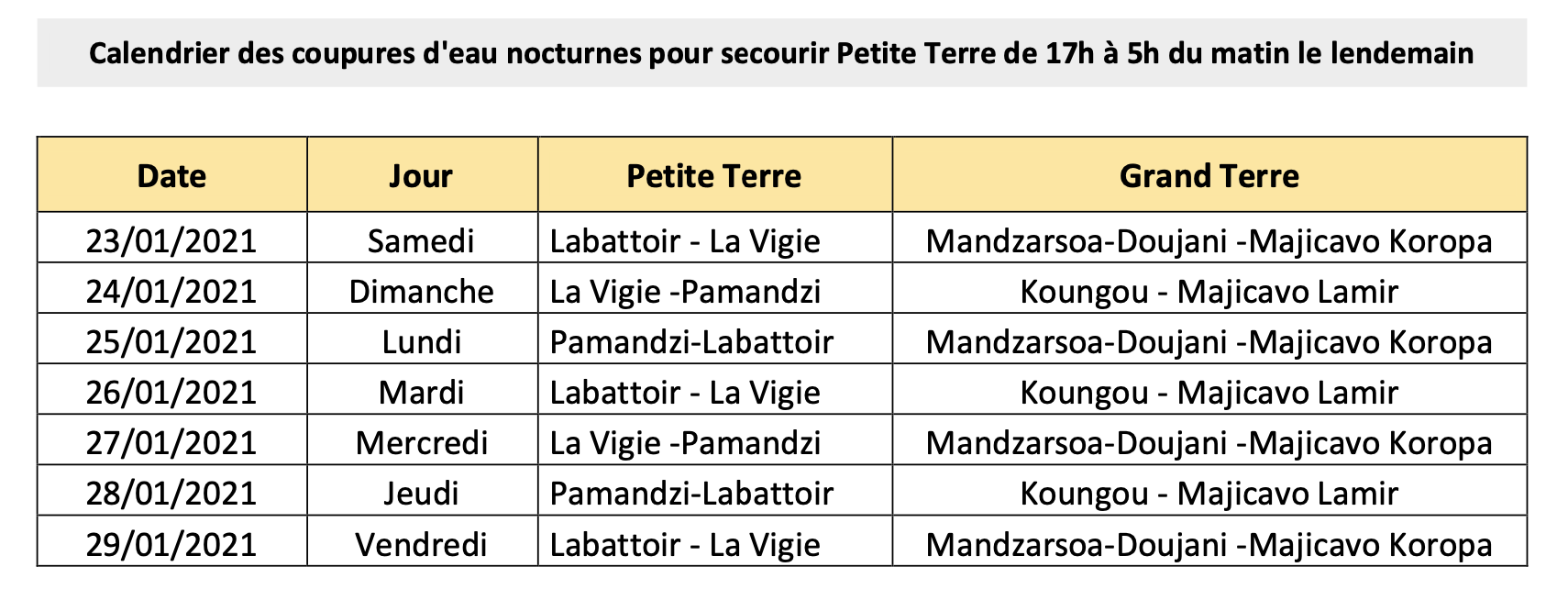 Perturbation de la distribution d’eau potable sur KOUNGOU, MAMOUDZOU, PAMANDZI, DZAOUDZI-LABATTOIR