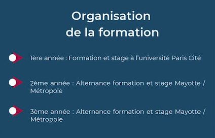 Formation Orthoptiste à l’université Paris Cité, en alternance avec des stages à Mayotte