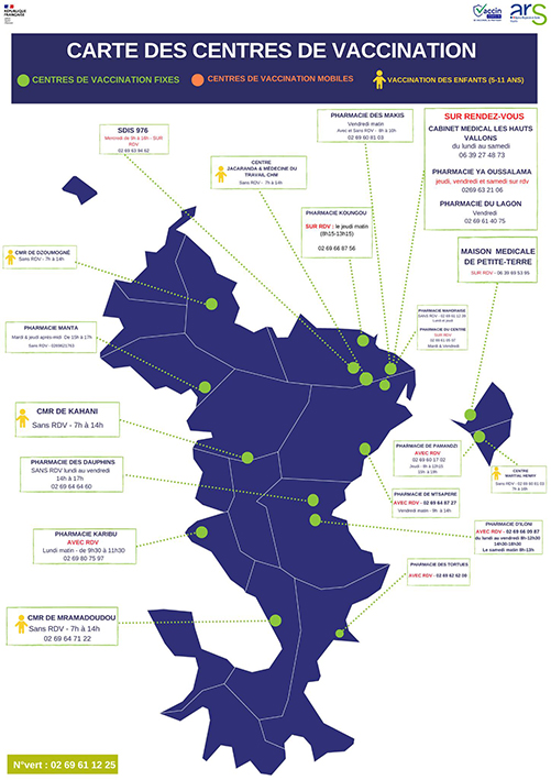 Nouvelle carte des centres de vaccination