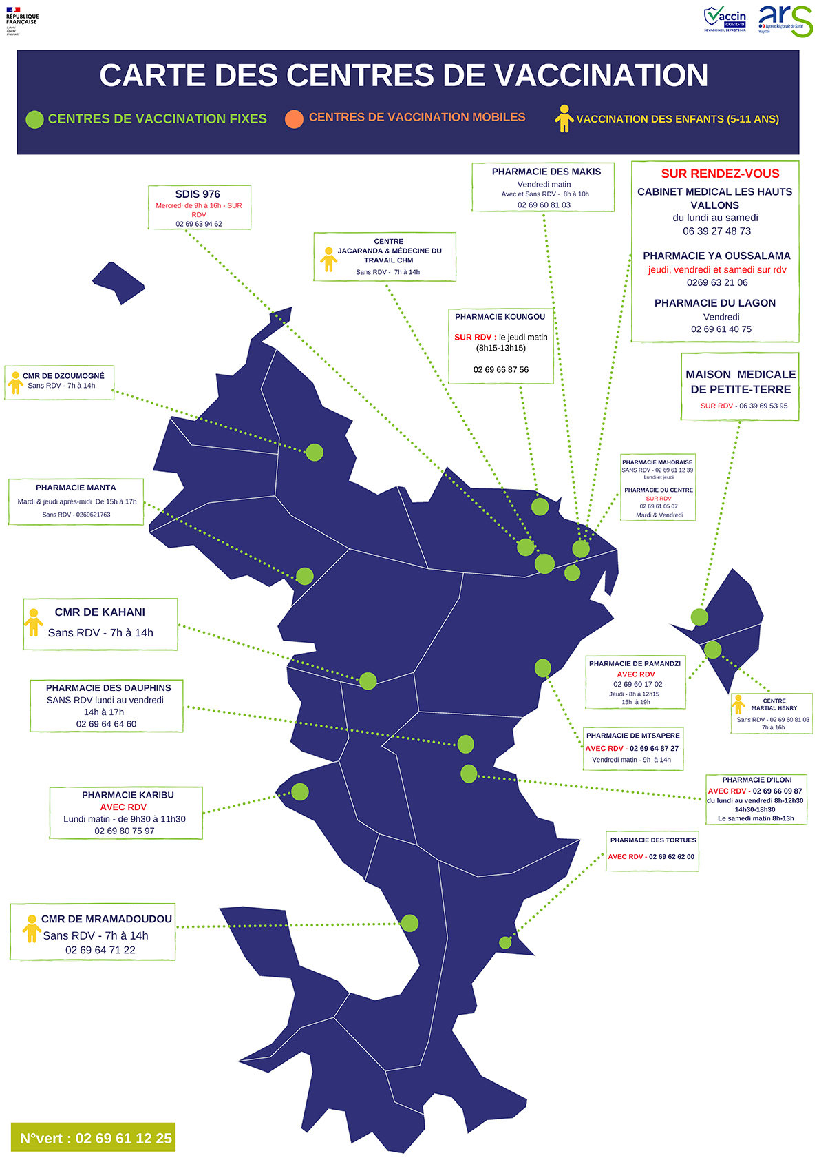 Nouvelle carte des centres de vaccination