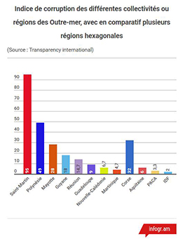 Cela se passe de commentaire