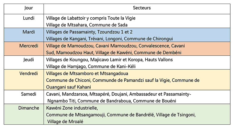 Des tours d’eau qui restent reconduits (programme)
