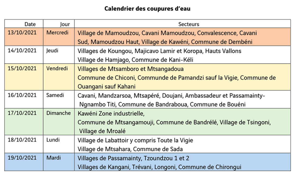 Nouveau planning des coupures d’eau