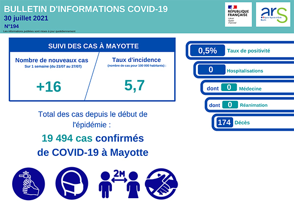 Des chiffres de la Covid qui repartent doucement à la hausse